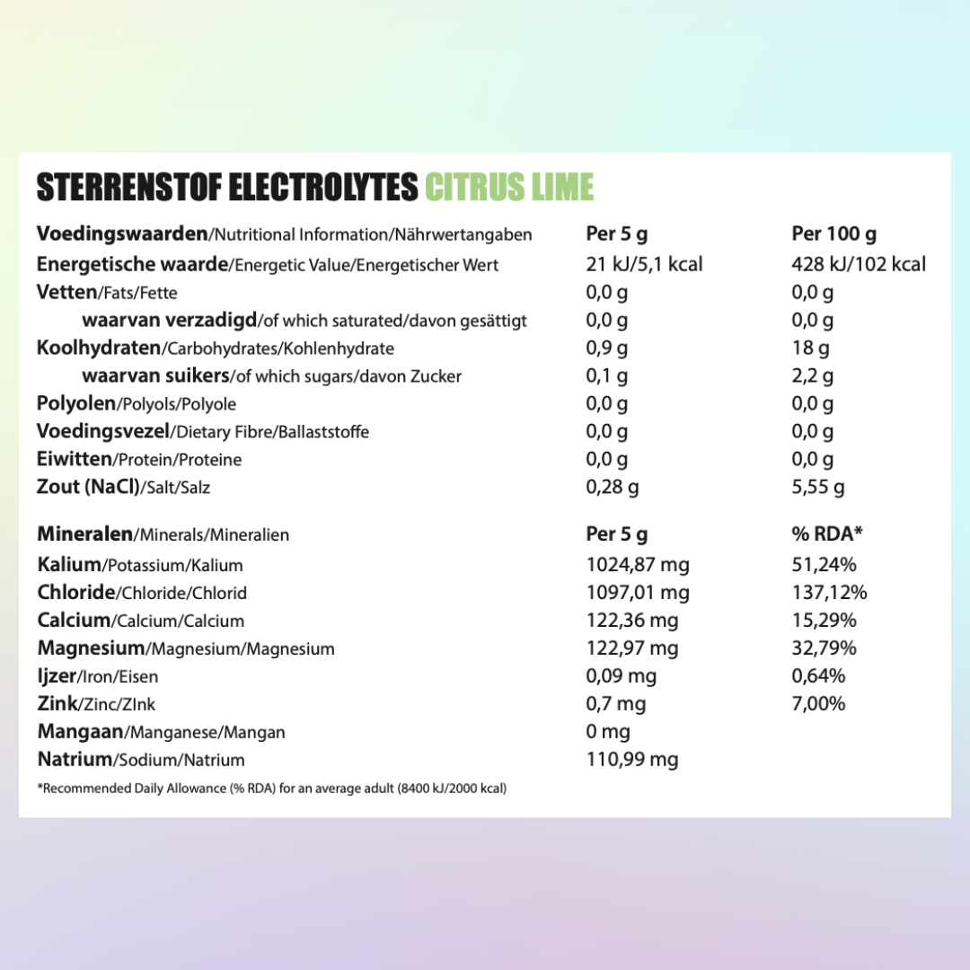 Electrolytes