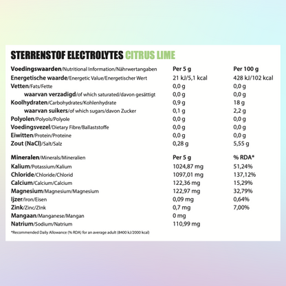 Electrolytes