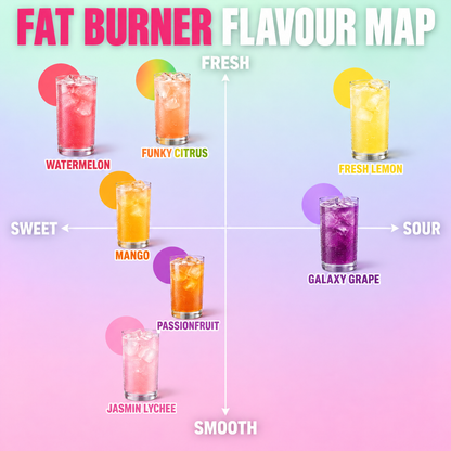 Fatburner Lemonade